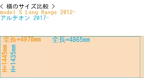 #model S Long Range 2012- + アルテオン 2017-